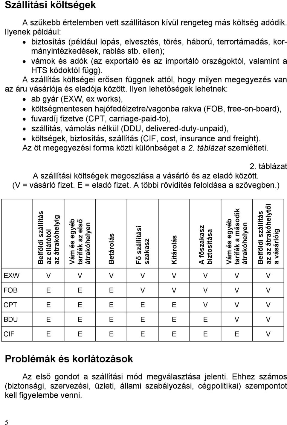 ellen); vámok és adók (az exportáló és az importáló országoktól, valamint a HTS kódoktól függ).