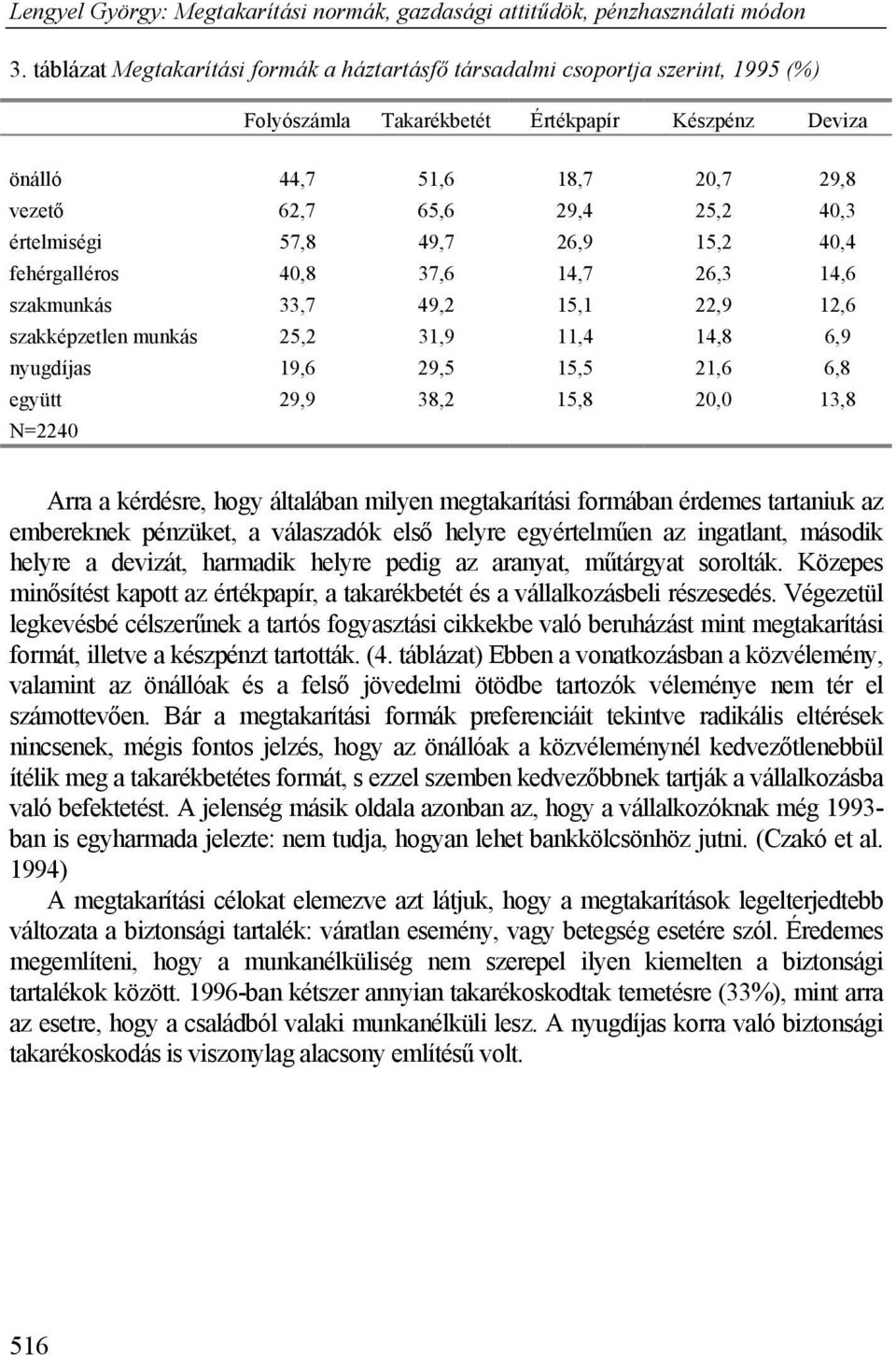 együtt 29,9 38,2 15,8 20,0 13,8 N=2240 Arra a kérdésre, hogy általában milyen megtakarítási formában érdemes tartaniuk az embereknek pénzüket, a válaszadók első helyre egyértelműen az ingatlant,