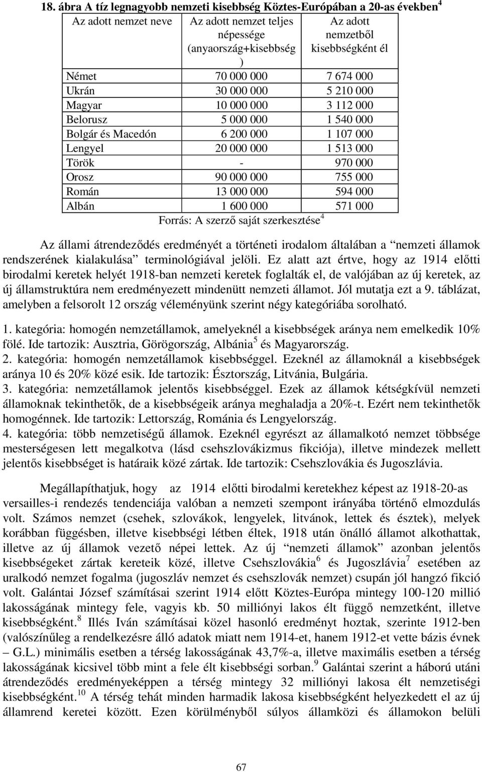 000 000 755 000 Román 13 000 000 594 000 Albán 1 600 000 571 000 Forrás: A szerző saját szerkesztése 4 Az állami átrendeződés eredményét a történeti irodalom általában a nemzeti államok rendszerének