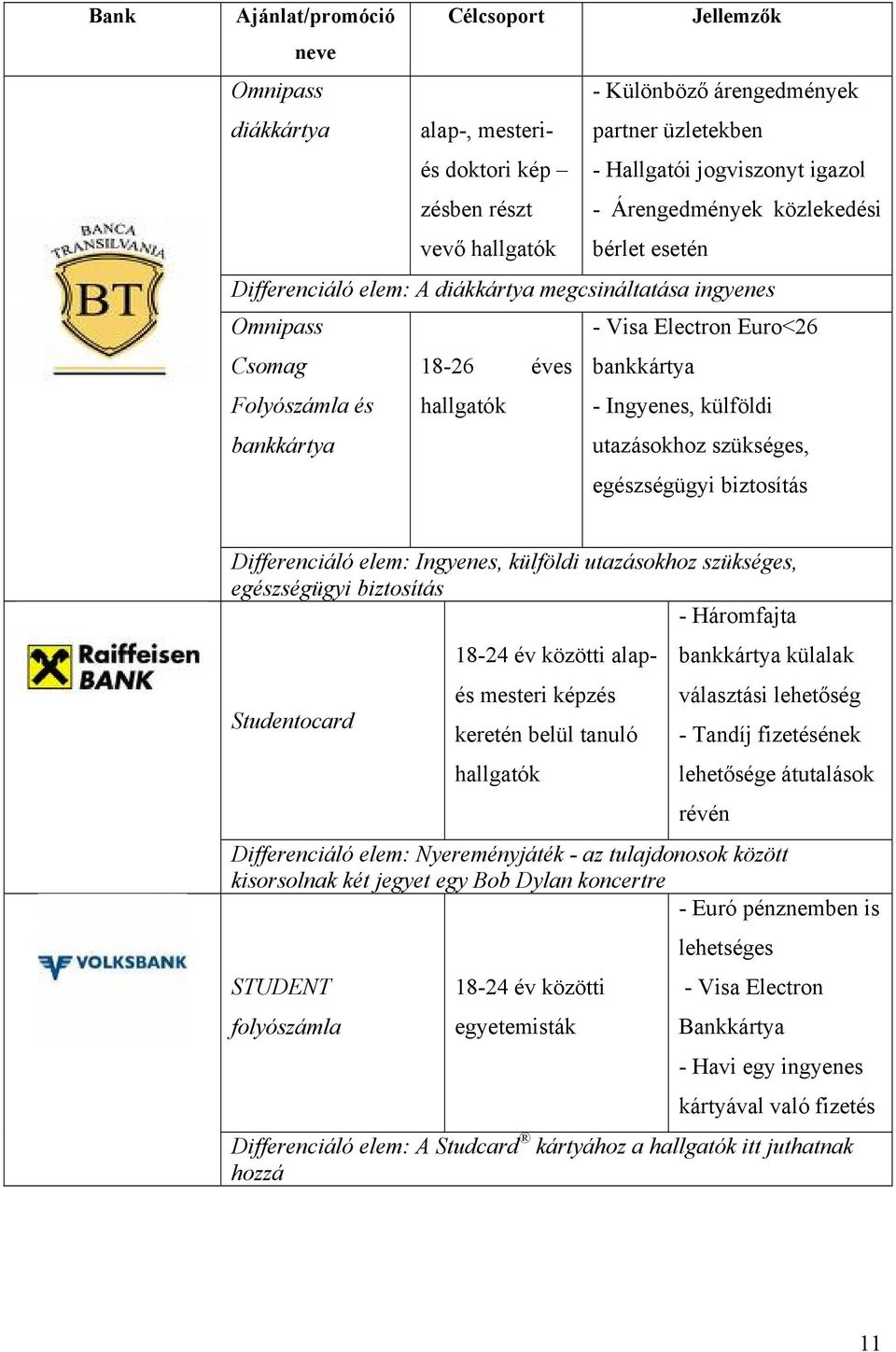 hallgatók - Ingyenes, külföldi utazásokhoz szükséges, egészségügyi biztosítás Differenciáló elem: Ingyenes, külföldi utazásokhoz szükséges, egészségügyi biztosítás - Háromfajta Studentocard 18-24 év