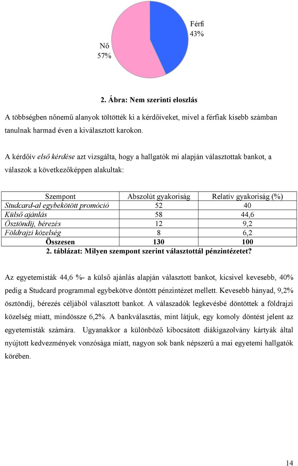 egybekötött promóció 52 40 Külső ajánlás 58 44,6 Ösztöndíj, bérezés 12 9,2 Földrajzi közelség 8 6,2 Összesen 130 100 2. táblázat: Milyen szempont szerint választottál pénzintézetet?