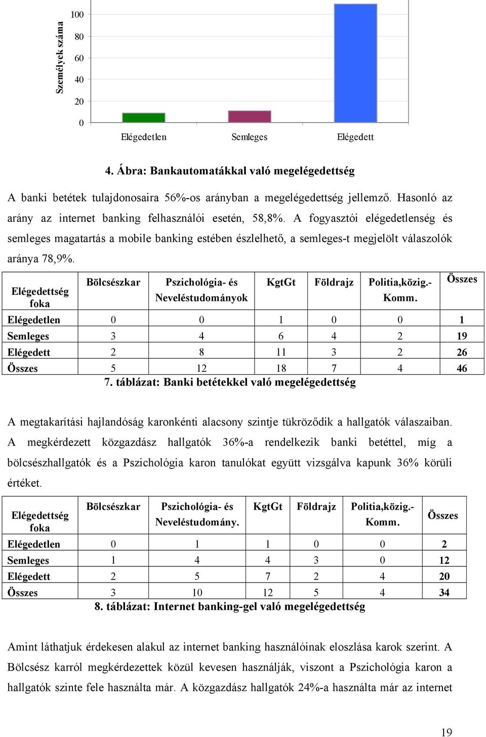 Elégedettség foka Bölcsészkar Pszichológia- és Neveléstudományok KgtGt Földrajz Politia,közig.- Komm. Elégedetlen 0 0 1 0 0 1 Semleges 3 4 6 4 2 19 Elégedett 2 8 11 3 2 26 Összes 5 12 18 7 4 46 7.