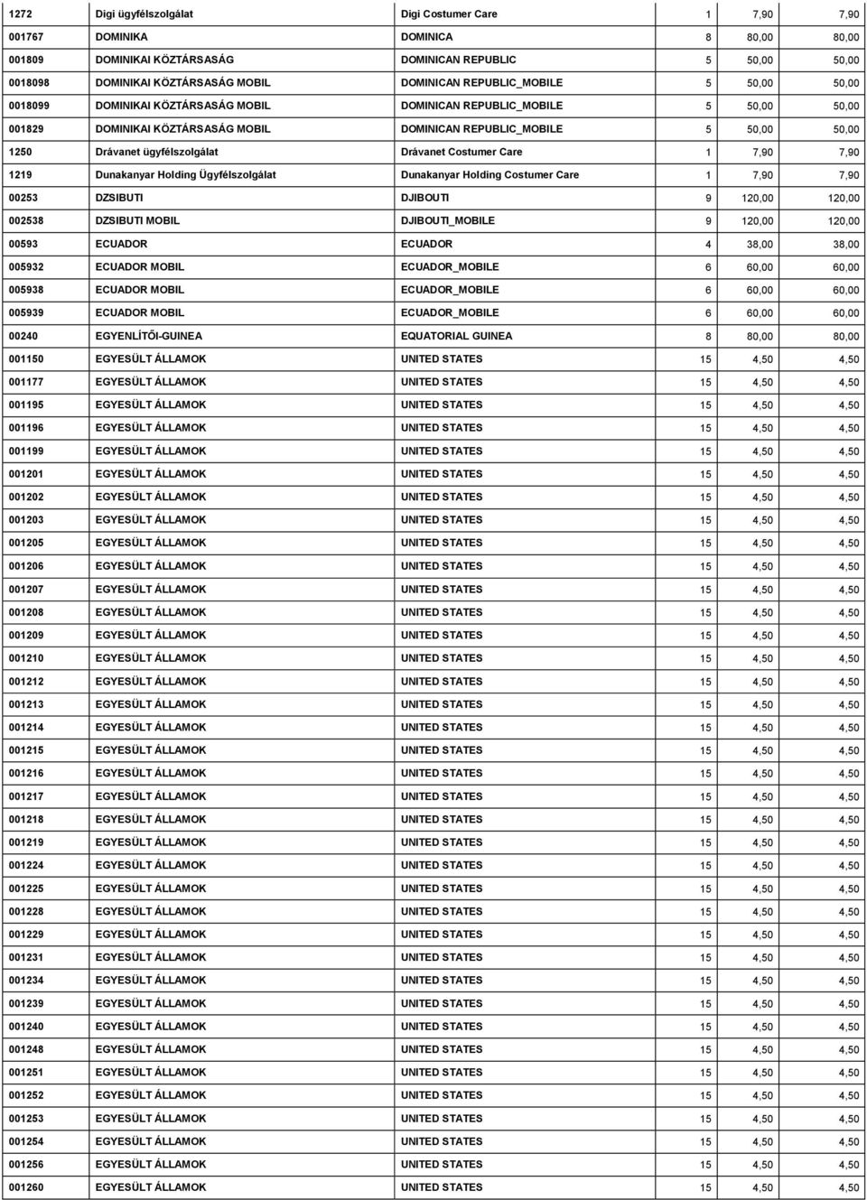 Drávanet ügyfélszolgálat Drávanet Costumer Care 1 7,90 7,90 1219 Dunakanyar Holding Ügyfélszolgálat Dunakanyar Holding Costumer Care 1 7,90 7,90 00253 DZSIBUTI DJIBOUTI 9 120,00 120,00 002538