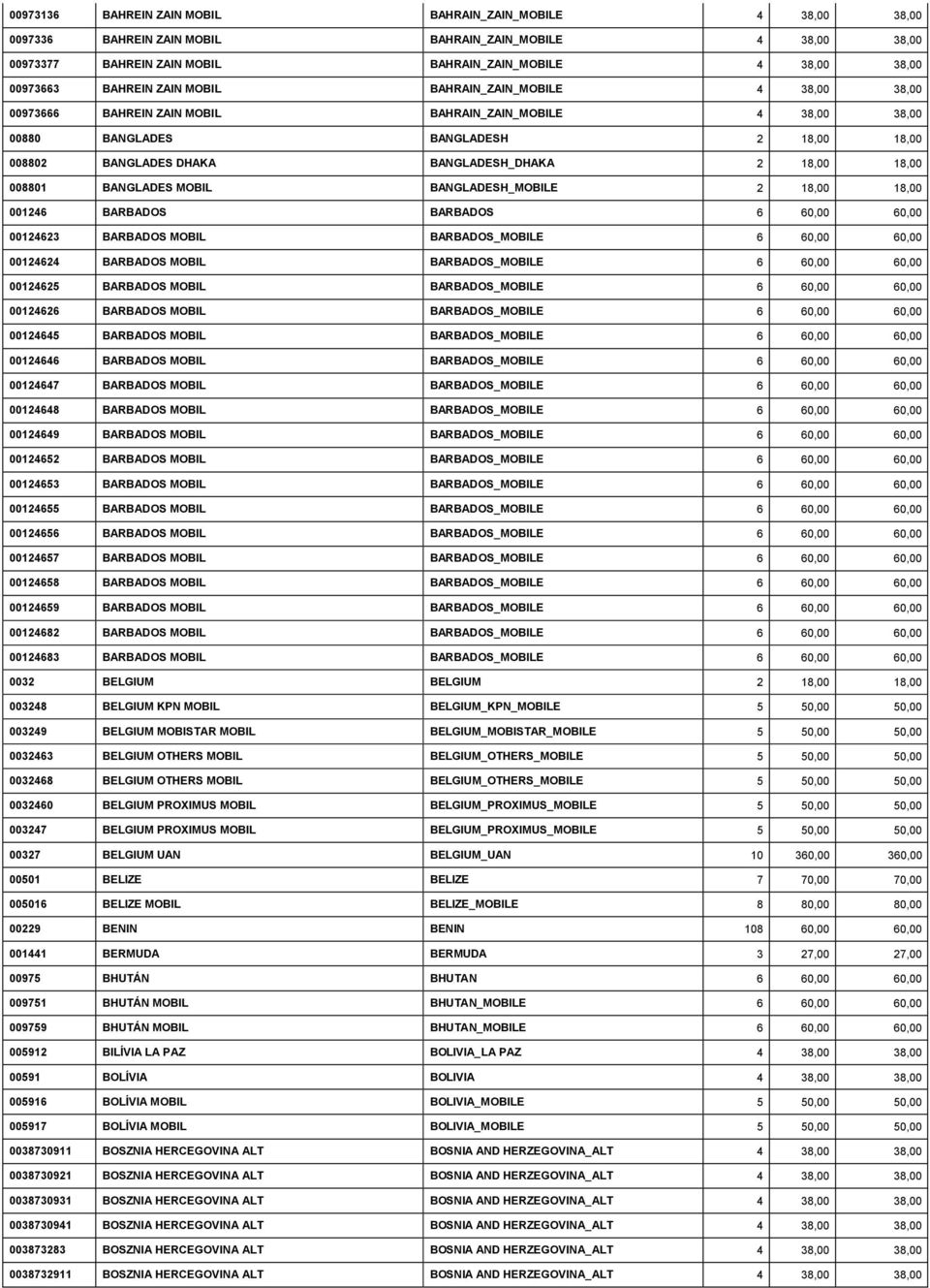 18,00 18,00 008801 BANGLADES MOBIL BANGLADESH_MOBILE 2 18,00 18,00 001246 BARBADOS BARBADOS 6 60,00 60,00 00124623 BARBADOS MOBIL BARBADOS_MOBILE 6 60,00 60,00 00124624 BARBADOS MOBIL BARBADOS_MOBILE