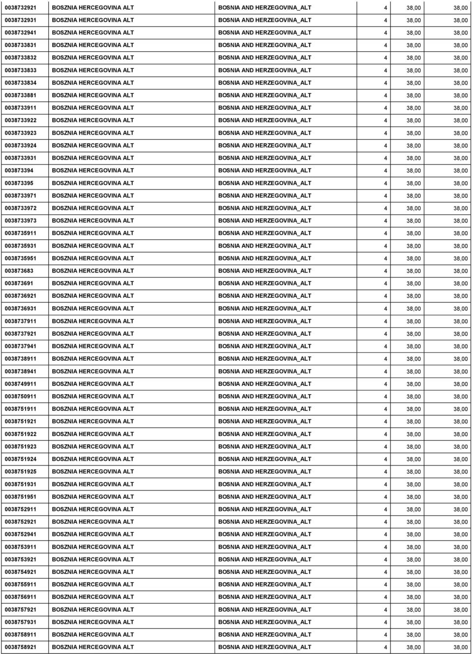 BOSZNIA HERCEGOVINA ALT BOSNIA AND HERZEGOVINA_ALT 4 38,00 38,00 0038733834 BOSZNIA HERCEGOVINA ALT BOSNIA AND HERZEGOVINA_ALT 4 38,00 38,00 0038733881 BOSZNIA HERCEGOVINA ALT BOSNIA AND