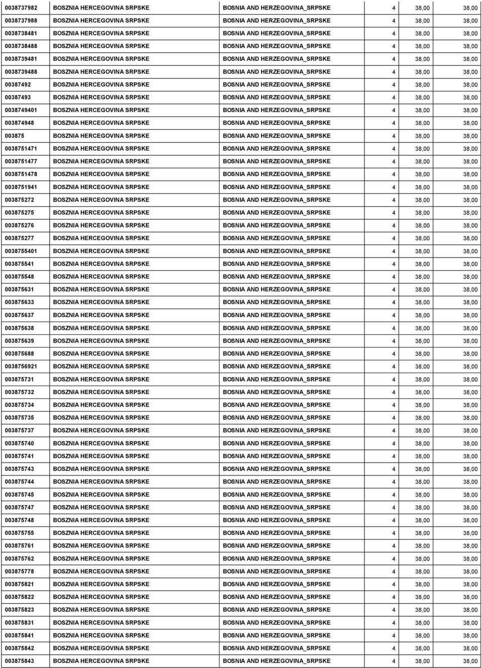 HERZEGOVINA_SRPSKE 4 38,00 38,00 0038739488 BOSZNIA HERCEGOVINA SRPSKE BOSNIA AND HERZEGOVINA_SRPSKE 4 38,00 38,00 00387492 BOSZNIA HERCEGOVINA SRPSKE BOSNIA AND HERZEGOVINA_SRPSKE 4 38,00 38,00