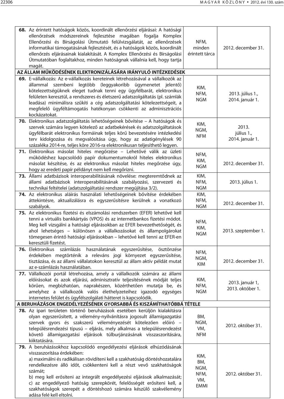 ellenőrzések informatikai támogatásának fejlesztését, és a hatóságok közös, koordinált ellenőrzés eljárásainak kialakítását.