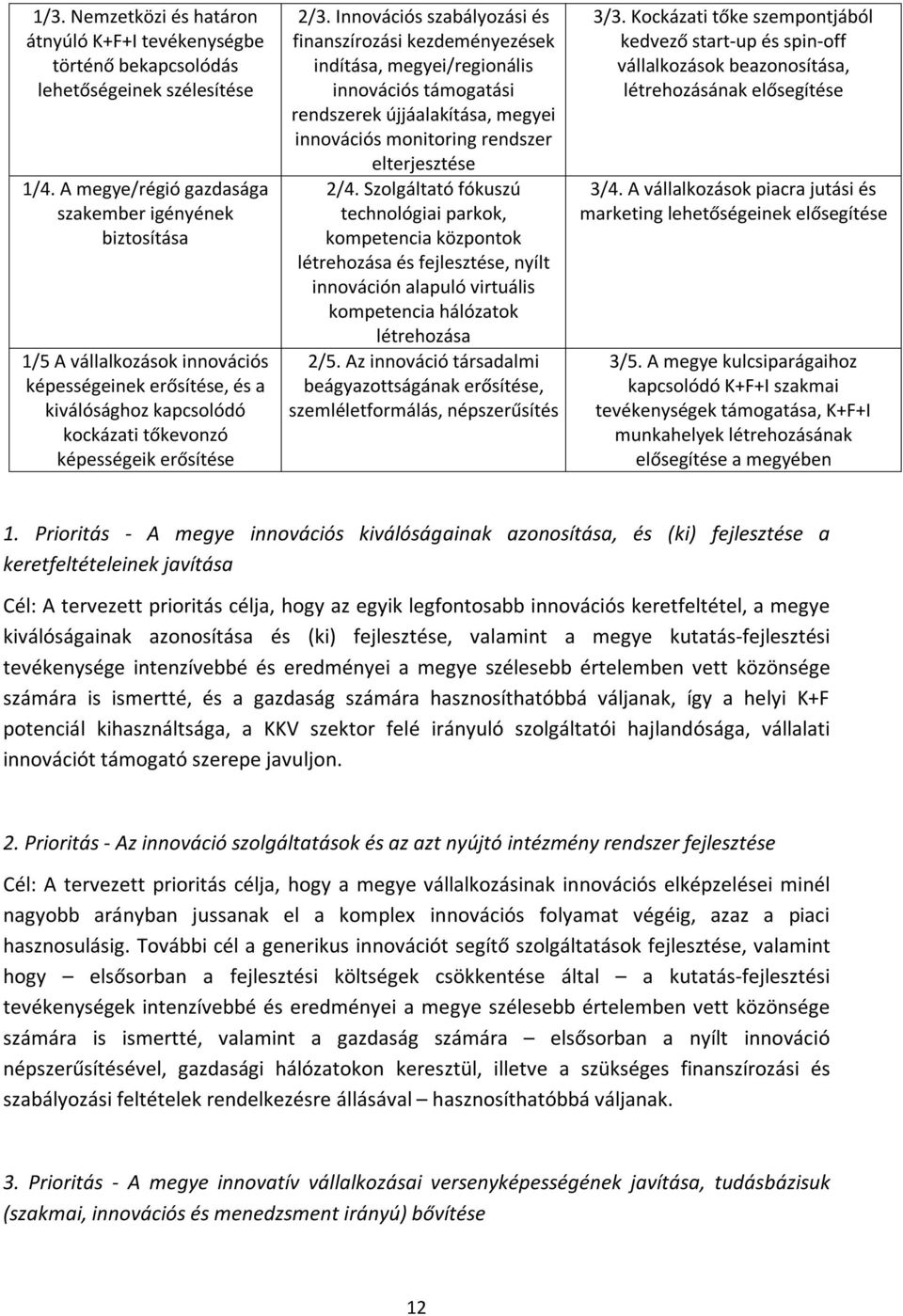 Innovációs szabályozási és finanszírozási kezdeményezések indítása, megyei/regionális innovációs támogatási rendszerek újjáalakítása, megyei innovációs monitoring rendszer elterjesztése 2/4.