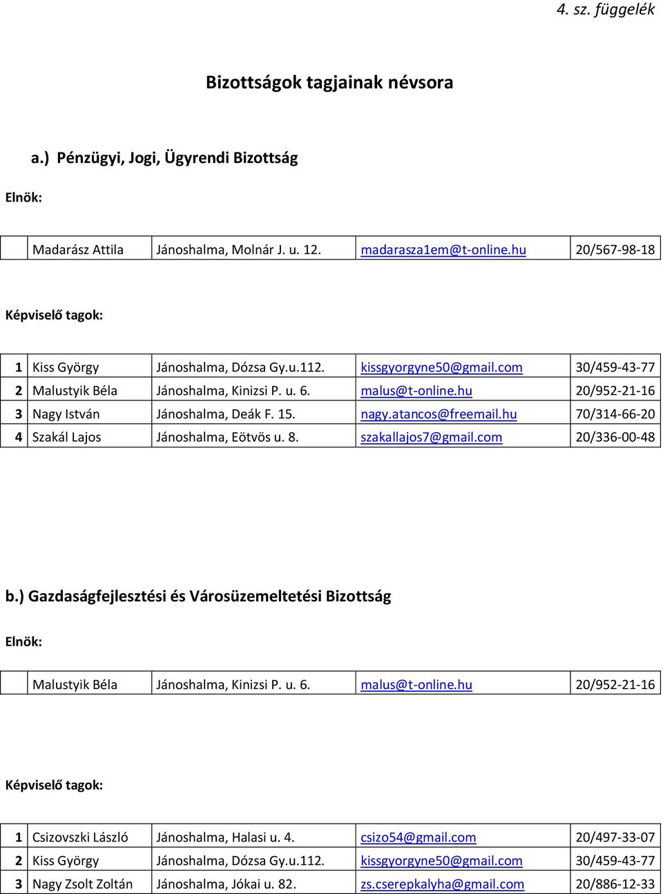 hu 20/952-21-16 3 Nagy István Jánoshalma, Deák F. 15. nagy.atancos@freemail.hu 70/314-66-20 4 Szakál Lajos Jánoshalma, Eötvös u. 8. szakallajos7@gmail.com 20/336-00-48 b.