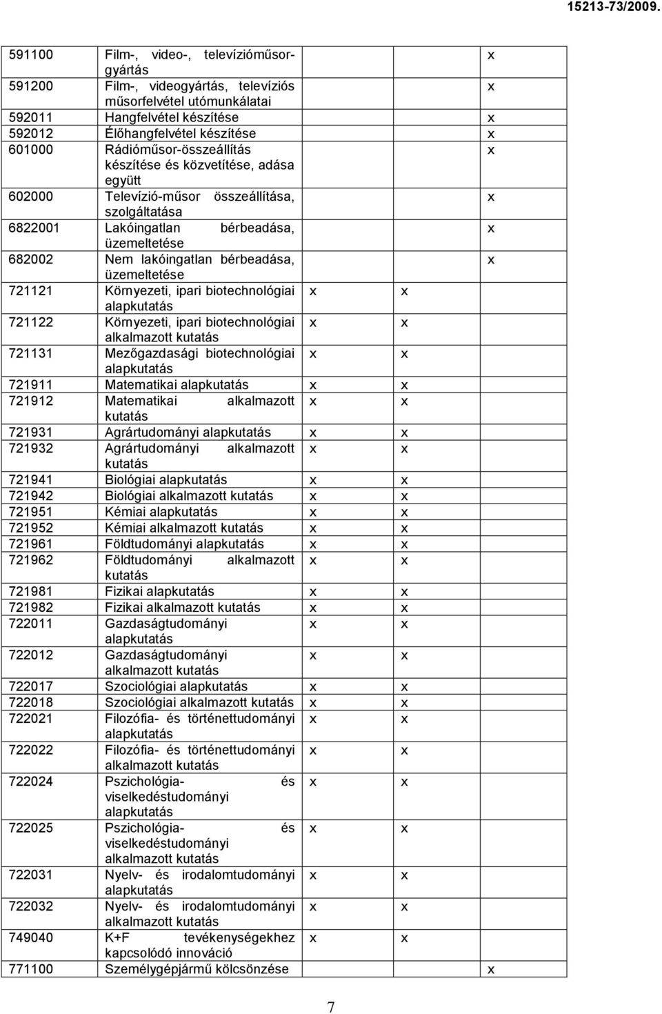 üzemeltetése 721121 Környezeti, ipari biotechnológiai alapkutatás 721122 Környezeti, ipari biotechnológiai alkalmazott kutatás 721131 Mezőgazdasági biotechnológiai alapkutatás 721911 Matematikai