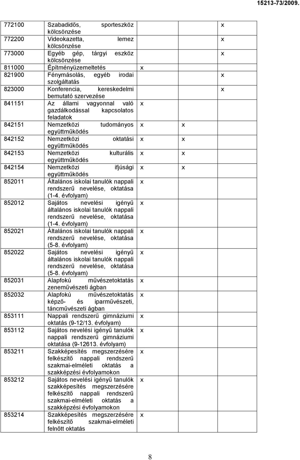 együttműködés 842153 Nemzetközi kulturális együttműködés 842154 Nemzetközi ifjúsági együttműködés 852011 Általános iskolai tanulók nappali rendszerű nevelése, oktatása (1-4.