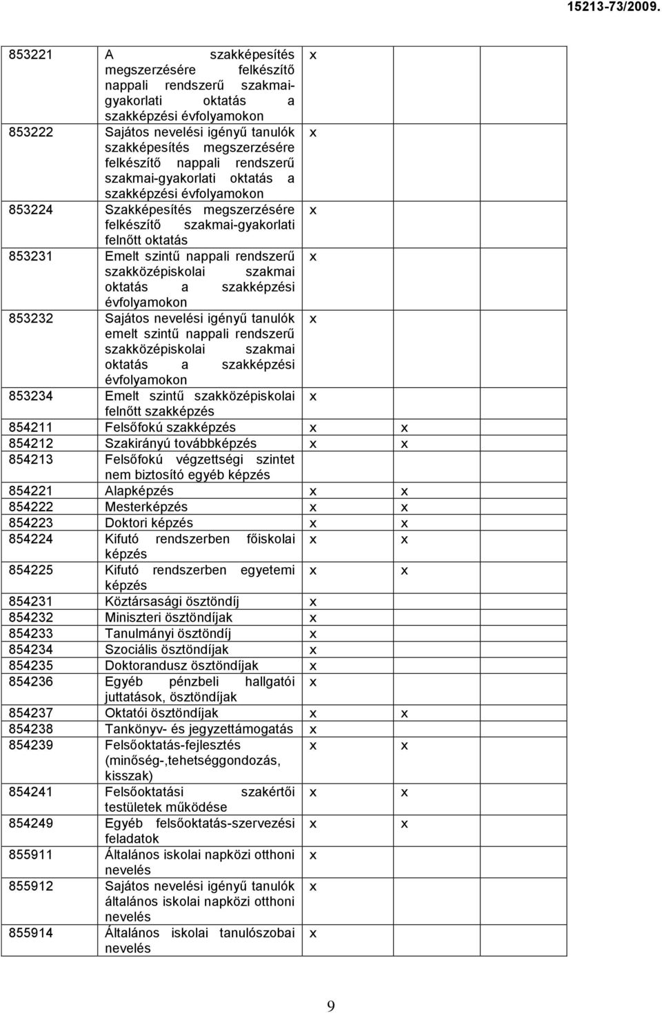 szakközépiskolai szakmai oktatás a szakképzési évfolyamokon 853232 Sajátos nevelési igényű tanulók emelt szintű nappali rendszerű szakközépiskolai szakmai oktatás a szakképzési évfolyamokon 853234