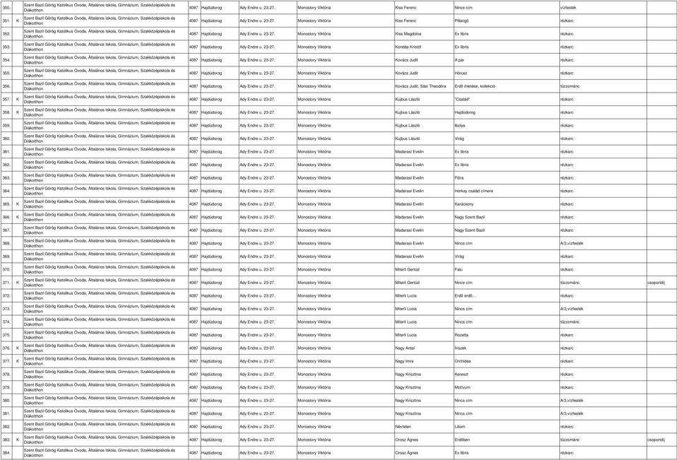 23-27. Monostory Viktória Kiss Magdolna Ex libris rézkarc 4087 Hajdúdorog Ady Endre u. 23-27. Monostory Viktória Kondás Kristóf Ex libris rézkarc 4087 Hajdúdorog Ady Endre u. 23-27. Monostory Viktória Kovács Judit A pár rézkarc 4087 Hajdúdorog Ady Endre u.