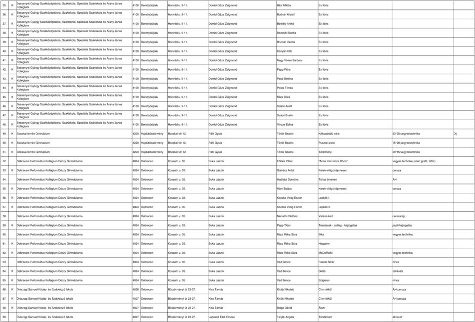 9-11. Dombi Géza Zsigmond Konyári Kitti Ex libris 4100 Berettyóújfalu Honvéd u. 9-11. Dombi Géza Zsigmond Nagy Vivien Barbara Ex libris 4100 Berettyóújfalu Honvéd u. 9-11. Dombi Géza Zsigmond Papp Flóra Ex libris 4100 Berettyóújfalu Honvéd u.