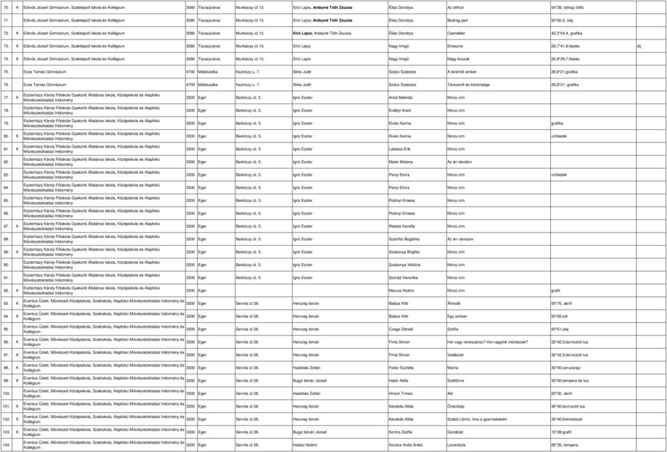 K Eötvös József Gimnázium, Szakképző Iskola és 3580 Tiszaújváros Munkácsy út 13. Síró Lajos; Ardeyné Tóth Zsuzsa Éliás Dorottya Csendélet 42,3*54,4, grafika 73.