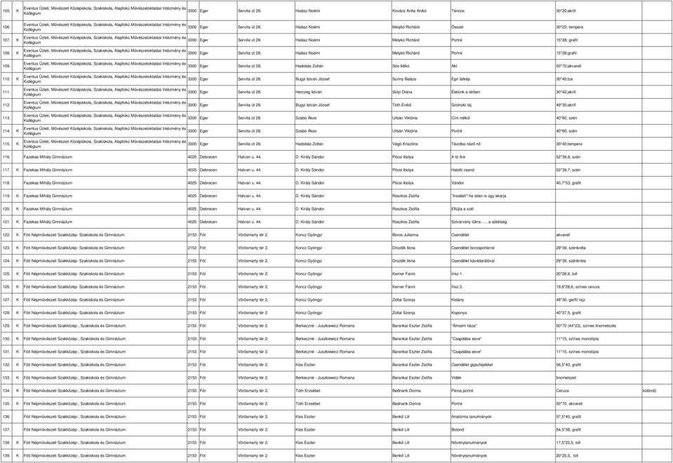 Halász Noémi Melykó Richárd Portré 15*28;grafit 3300 Eger Servita út 28. Hadobás Zoltán Sós Ildikó Akt 50*70;akvarell 3300 Eger Servita út 28.