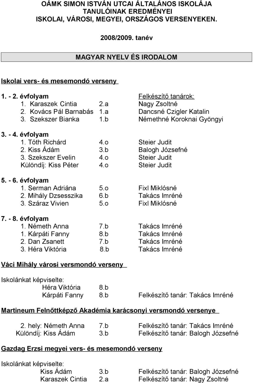 o Steier Judit 2. Kiss Ádám 3.b Balogh Józsefné 3. Szekszer Evelin 4.o Steier Judit Különdíj: Kiss Péter 4.o Steier Judit 5. - 6. évfolyam 1. Serman Adriána 5.o Fixl Miklósné 2. Mihály Dzsesszika 6.