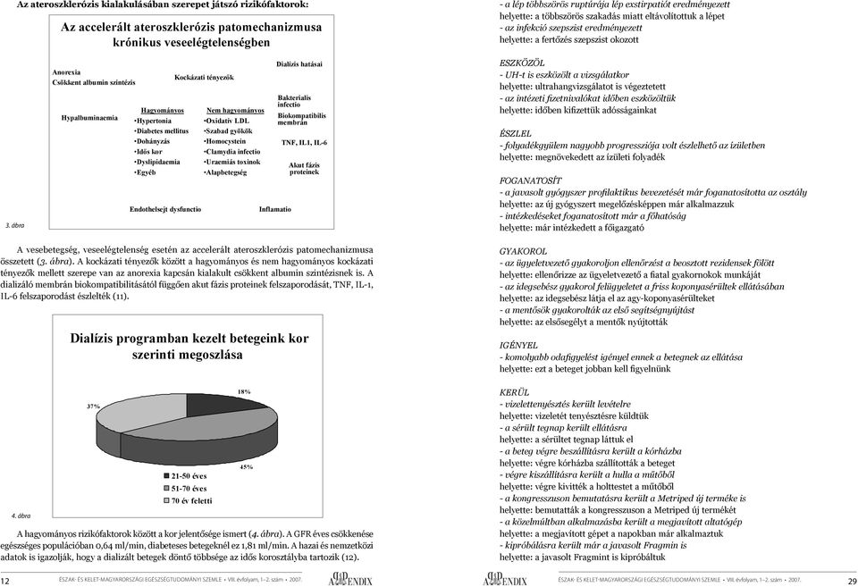 ábra Anorexia Csökkent albumin szintézis Hypalbuminaemia Hagyományos Hypertonia Diabetes mellitus Dohányzás Idős kor Dyslipidaemia Egyéb Endothelsejt dysfunctio Kockázati tényezők Nem hagyományos