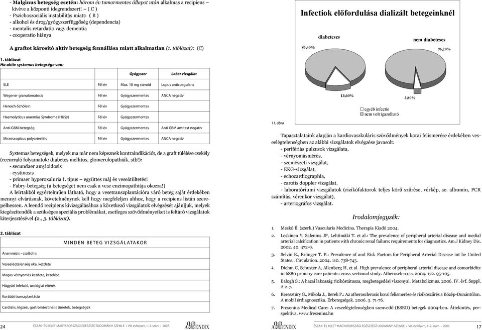 fennállása miatt alkalmatlan (1. táblázat): (C) Infectiok előfordulása dializált betegeinknél diabeteses 86,40% nem diabeteses 96,20% 1.