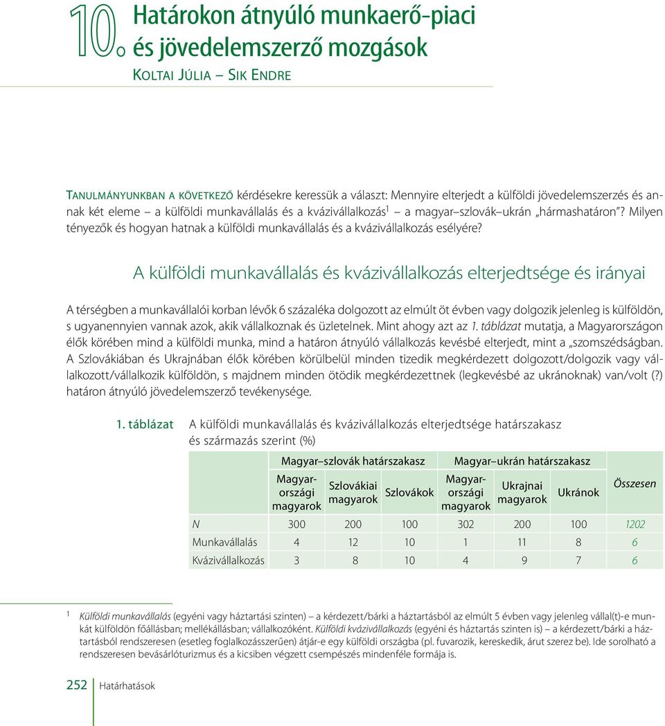 A külföldi munkavállalás és kvázivállalkozás elterjedtsége és irányai A térségben a munkavállalói korban lévők 6 százaléka dolgozott az elmúlt öt évben vagy dolgozik jelenleg is külföldön, s