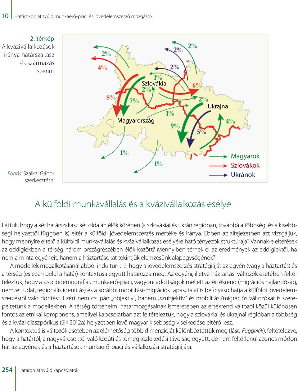 Magyarok Szlovákok Ukránok A külföldi munkavállalás és a kvázivállalkozás esélye Láttuk, hogy a két határszakasz két oldalán élők körében (a szlovákiai és ukrán régióban, továbbá a többségi és a