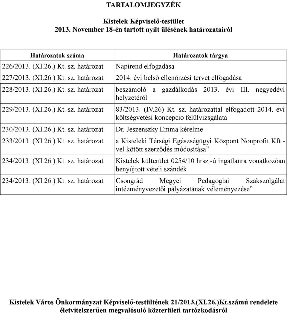 (IV.26) Kt. sz. határozattal elfogadott 2014. évi költségvetési koncepció felülvizsgálata 230/2013. (XI.26.) Kt. sz. határozat Dr. Jeszenszky Emma kérelme 233/2013. (XI.26.) Kt. sz. határozat a Kisteleki Térségi Egészségügyi Központ Nonprofit Kft.