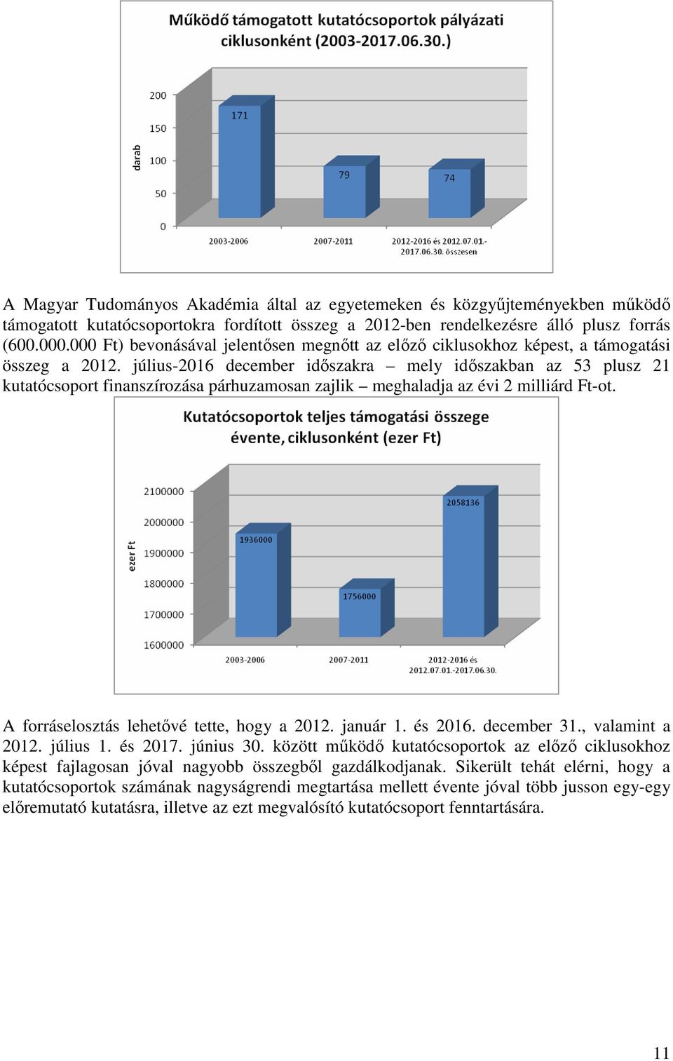 július-2016 december időszakra mely időszakban az 53 plusz 21 kutatócsoport finanszírozása párhuzamosan zajlik meghaladja az évi 2 milliárd Ft-ot. A forráselosztás lehetővé tette, hogy a 2012.