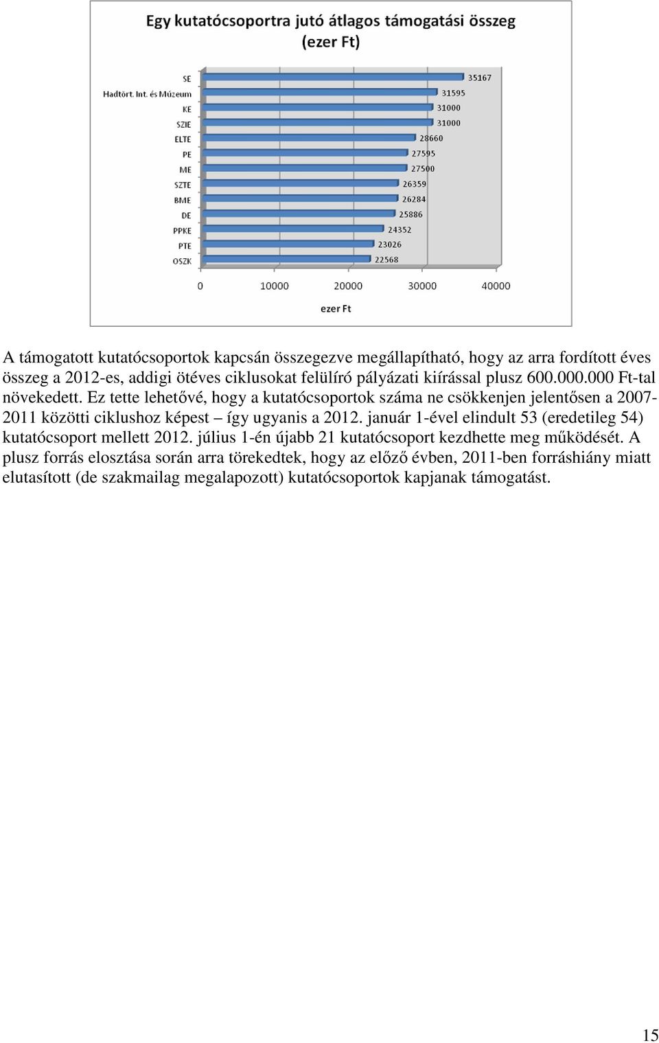 Ez tette lehetővé, hogy a kutatócsoportok száma ne csökkenjen jelentősen a 2007-2011 közötti ciklushoz képest így ugyanis a 2012.