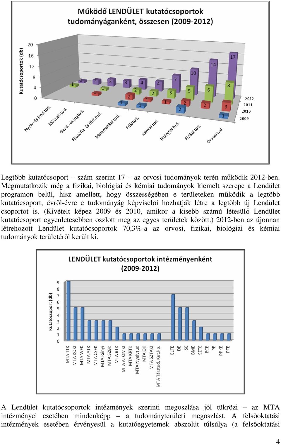 tudományág képviselői hozhatják létre a legtöbb új Lendület csoportot is.