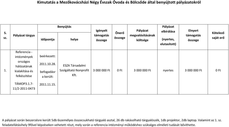 Referencia - intézmények országos hálózatának kialakítása és felkészítése beérkezett: 2011.10.28. befogadásr a került: ESZA Társadalmi Szolgáltató Nonprofit Kft.