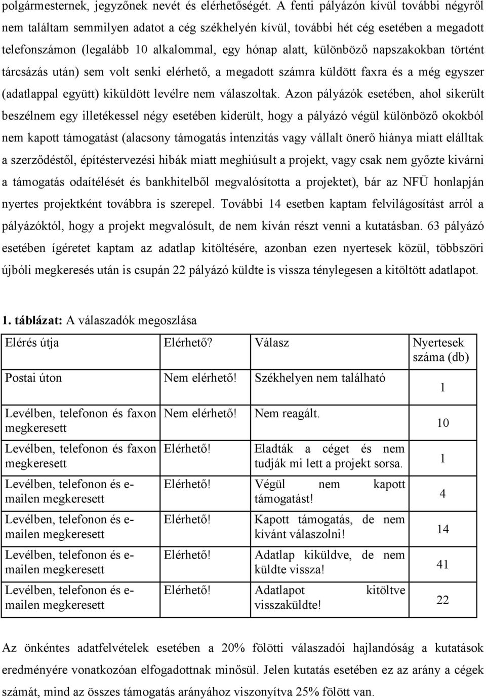 napszakokban történt tárcsázás után) sem volt senki elérhető, a megadott számra küldött faxra és a még egyszer (adatlappal együtt) kiküldött levélre nem válaszoltak.