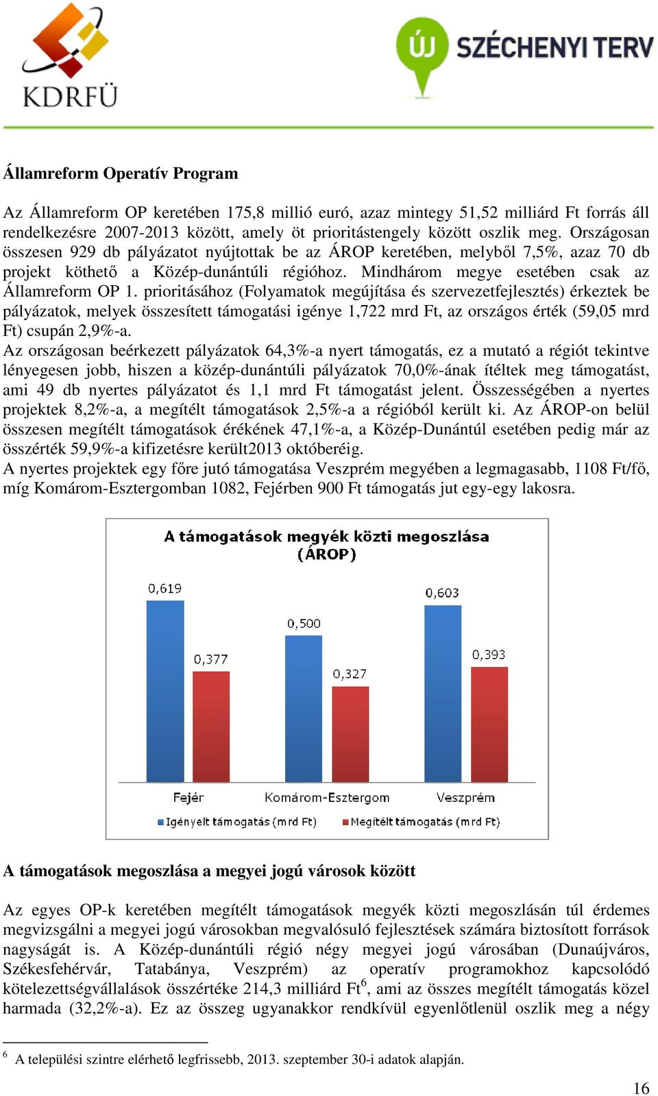 prioritásához (Folyamatok megújítása és szervezetfejlesztés) érkeztek be pályázatok, melyek összesített támogatási igénye 1,722 mrd Ft, az országos érték (59,05 mrd Ft) csupán 2,9%-a.