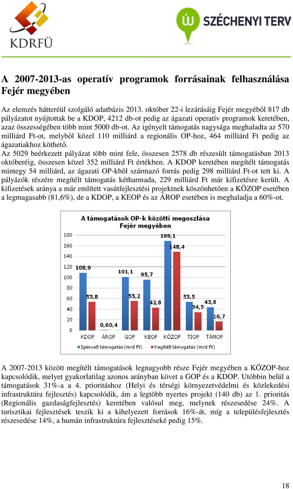 Az igényelt támogatás nagysága meghaladta az 570 milliárd Ft-ot, melyből l közel 110 milliárd a regionális OP-hoz, 464 milliárd Ft pedig az ágazatiakhoz köthető.