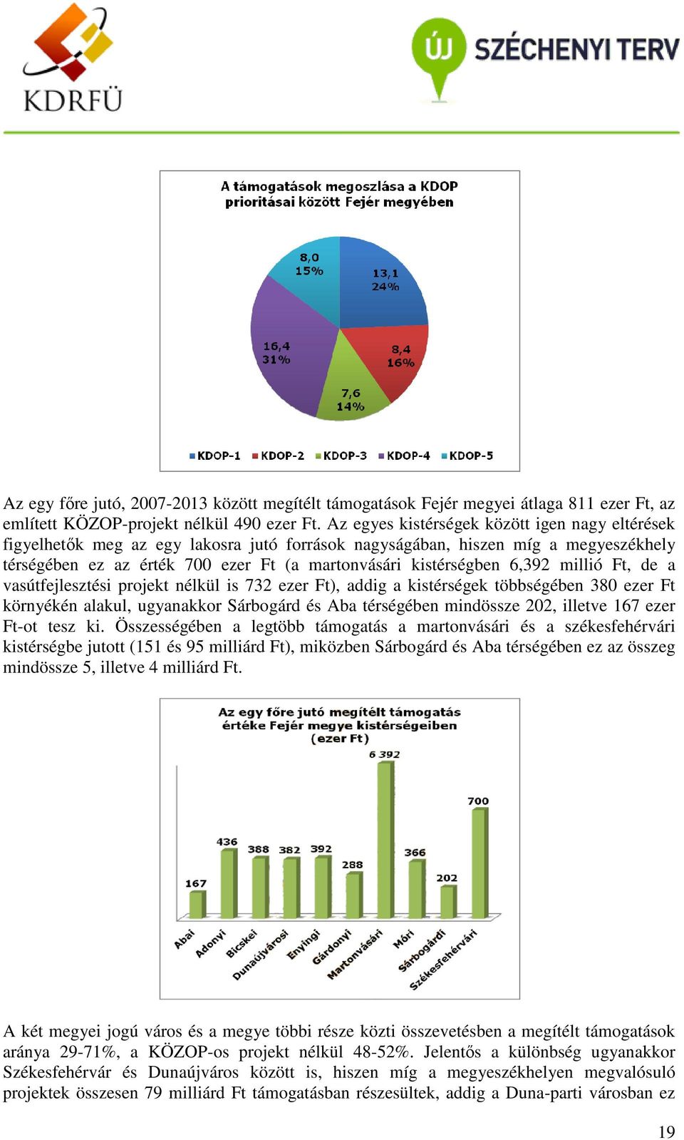 6,392 millió Ft, de a vasútfejlesztési projekt nélkül is 732 ezer Ft), addig a kistérségek többségében 380 ezer Ft környékén alakul, ugyanakkor Sárbogárd és Aba térségében mindössze 202, illetve 167