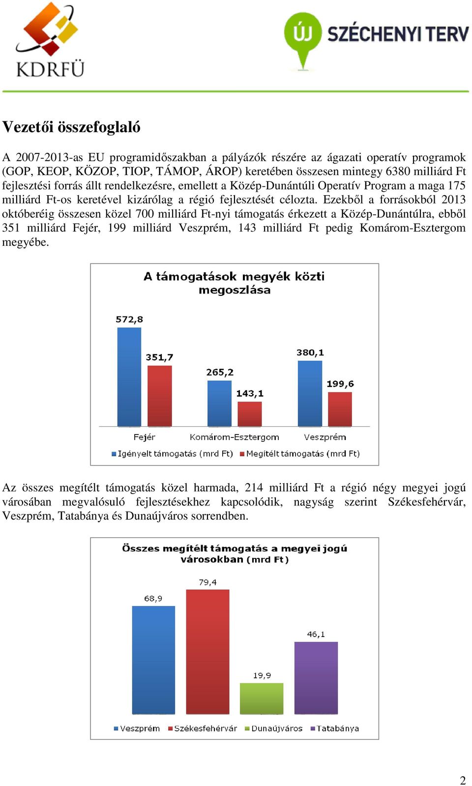 Ezekből a forrásokból 2013 októberéig összesen közel 700 milliárd Ft-nyi támogatás érkezett a Közép-Dunántúlra, ebből 351 milliárd Fejér, 199 milliárd Veszprém, 143 milliárd Ft pedig