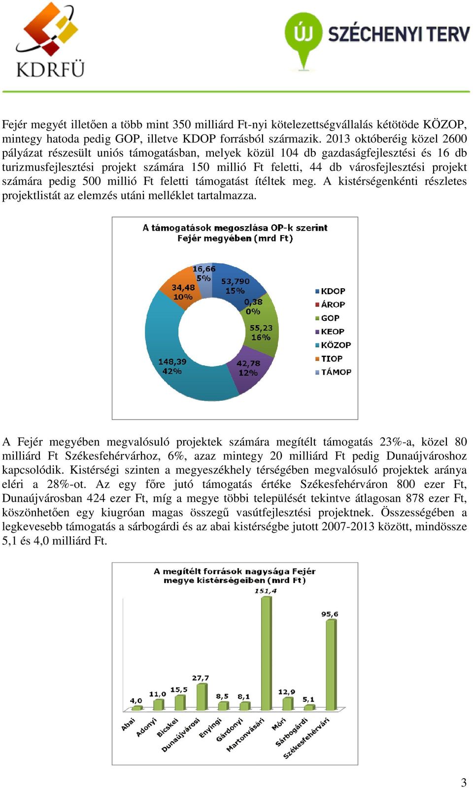 projekt számára pedig 500 millió Ft feletti támogatást ítéltek meg. A kistérségenkénti részletes projektlistát az elemzés utáni melléklet tartalmazza.