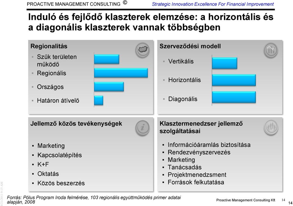 Közös beszerzés Klasztermenedzser jellemző szolgáltatásai Információáramlás biztosítása Rendezvényszervezés Marketing Tanácsadás Projektmenedzsment