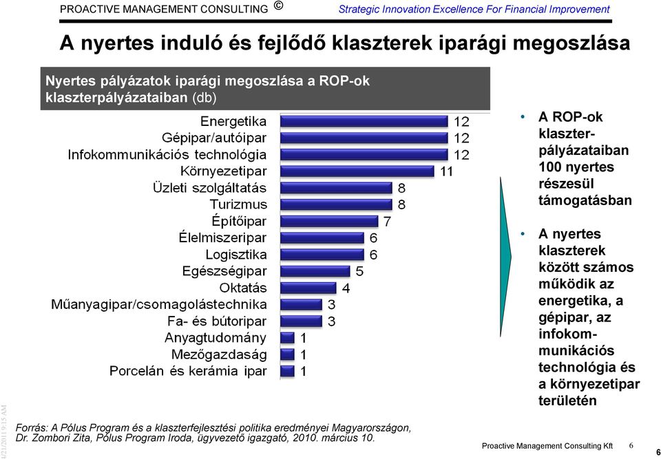 gépipar, az infokommunikációs technológia és a környezetipar területén Forrás: A Pólus Program és a klaszterfejlesztési politika