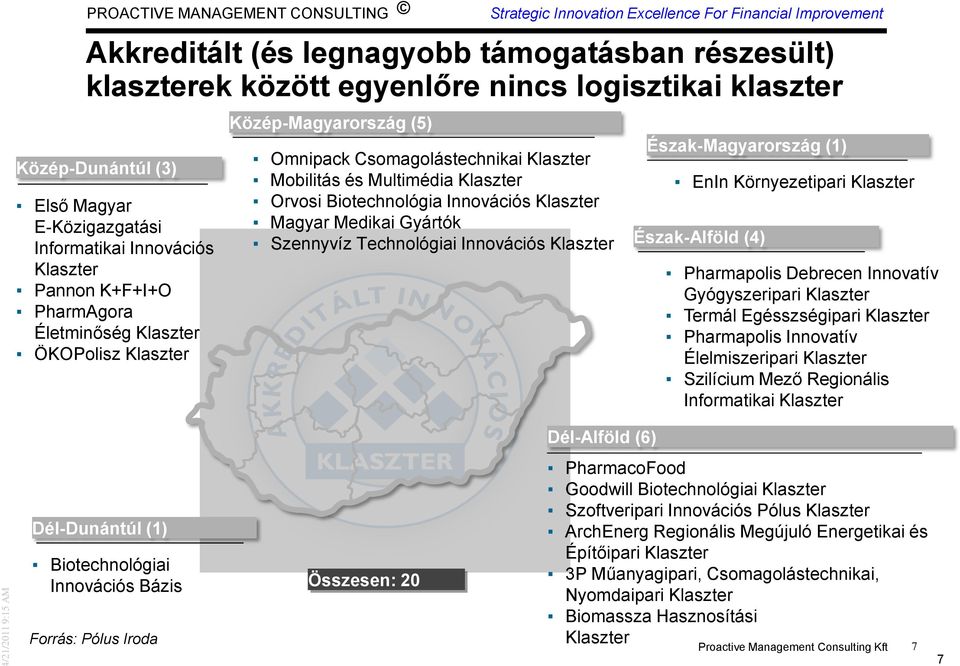 Medikai Gyártók Szennyvíz Technológiai Innovációs Klaszter Észak-Magyarország (1) EnIn Környezetipari Klaszter Észak-Alföld (4) Pharmapolis Debrecen Innovatív Gyógyszeripari Klaszter Termál