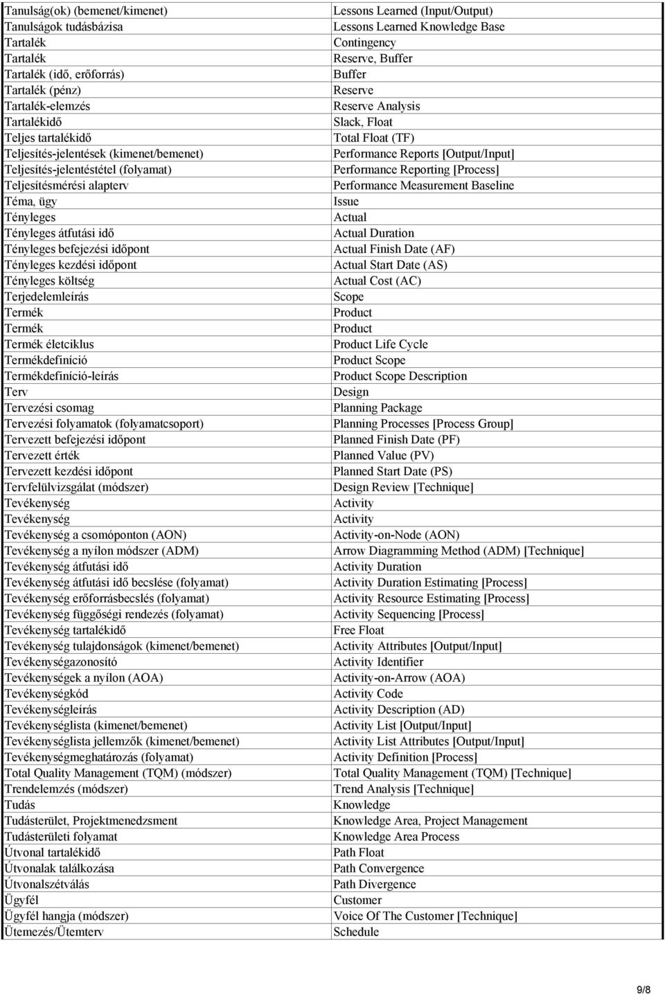 Terjedelemleírás Termék Termék Termék életciklus Termékdefiníció Termékdefiníció-leírás Terv Tervezési csomag Tervezési folyamatok (folyamatcsoport) Tervezett befejezési időpont Tervezett érték