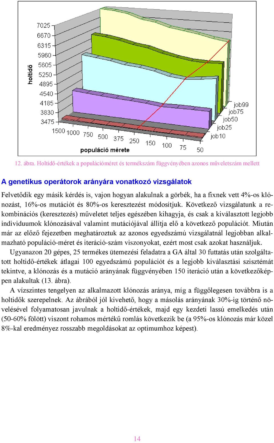 görbék, ha a fixnek vett 4%-os klónozást, 16%-os mutációt és 80%-os keresztezést módosítjuk.