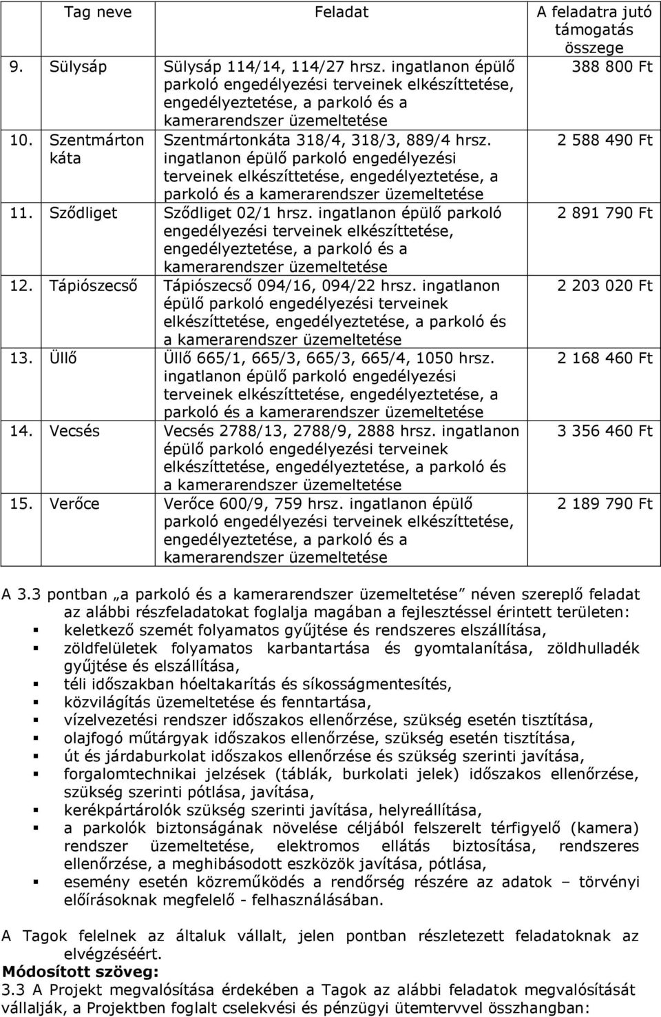 Tápiószecső Tápiószecső 094/16, 094/22 hrsz. ingatlanon épülő parkoló engedélyezési terveinek elkészíttetése, engedélyeztetése, a parkoló és a 13. Üllő Üllő 665/1, 665/3, 665/3, 665/4, 1050 hrsz. 14.