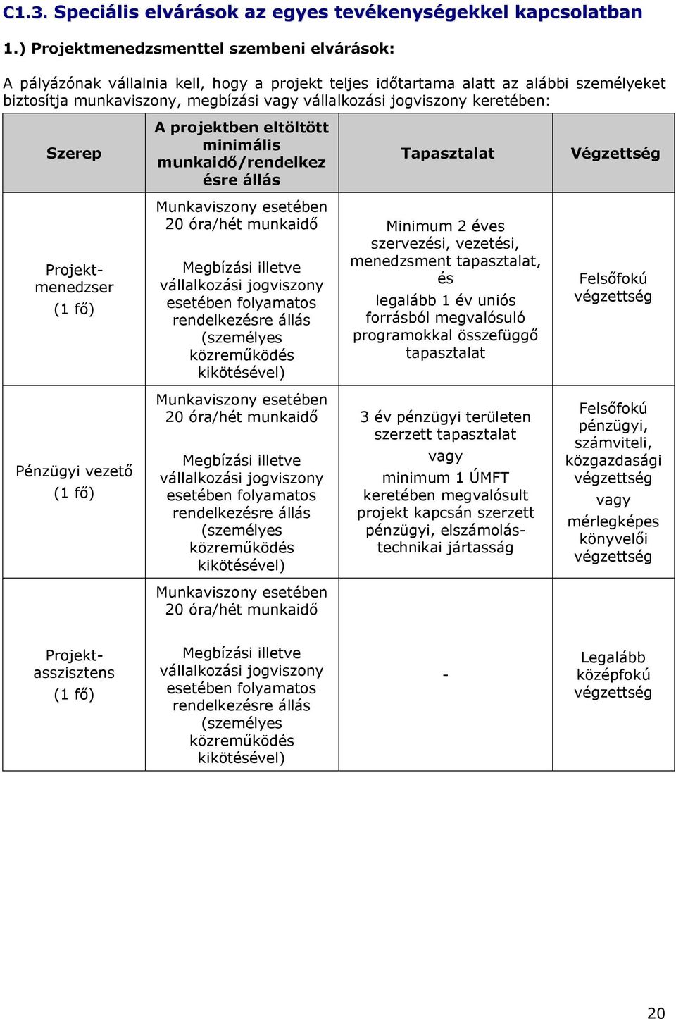 keretében: Szerep A projektben eltöltött minimális munkaidő/rendelkez ésre állás Tapasztalat Végzettség Projektmenedzser (1 fő) Munkaviszony esetében 20 óra/hét munkaidő Megbízási illetve