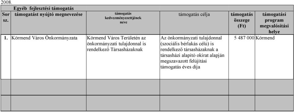 Körmend Város Önkormányzata