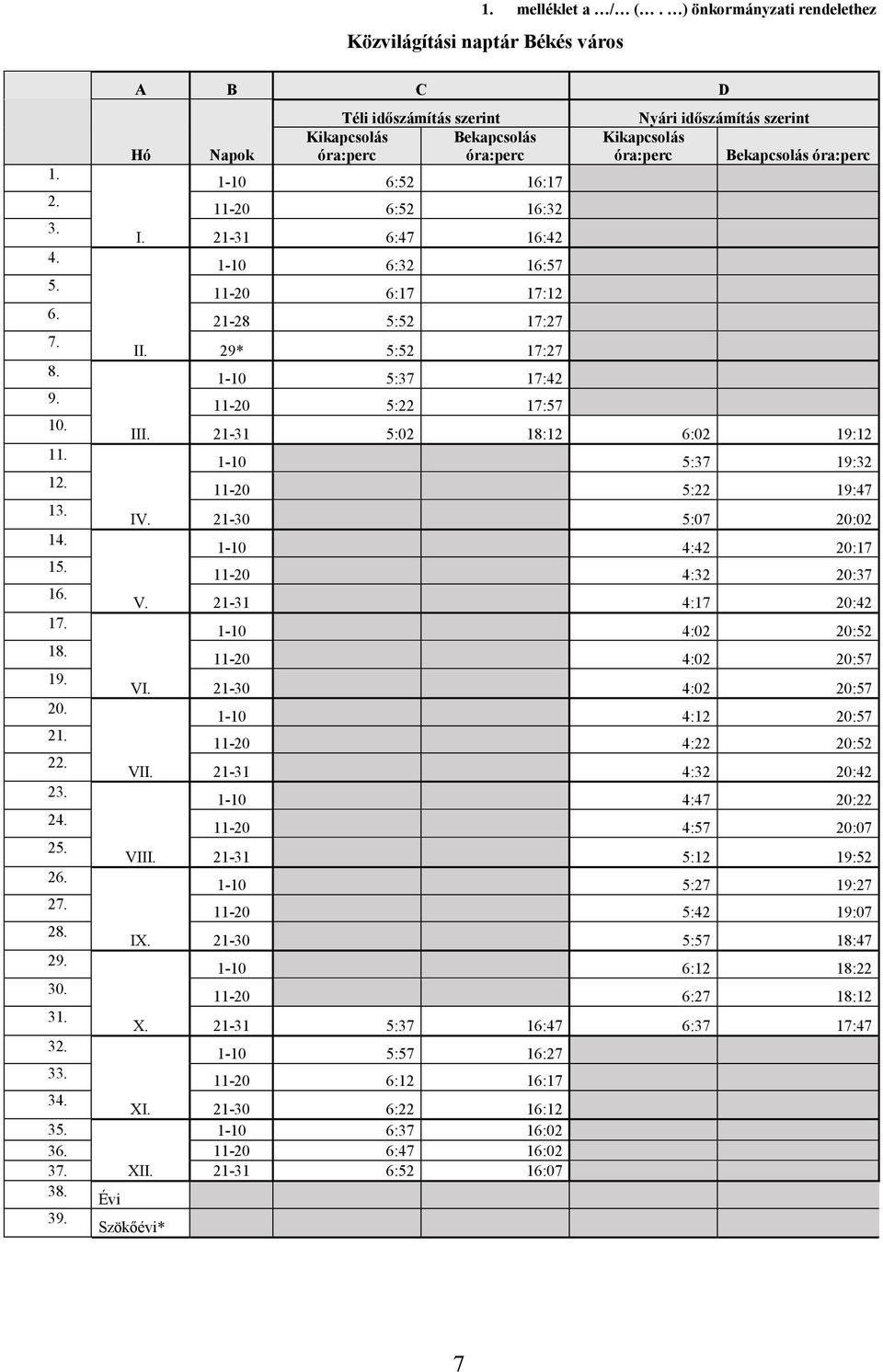 Bekapcsolás óra:perc 1. 1-10 6:52 16:17 2. 11-20 6:52 16:32 3. I. 21-31 6:47 16:42 4. 1-10 6:32 16:57 5. 11-20 6:17 17:12 6. 21-28 5:52 17:27 7. II. 29* 5:52 17:27 8. 1-10 5:37 17:42 9.