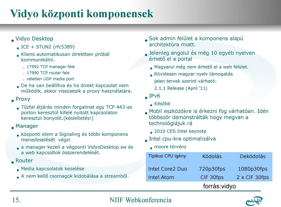 manager kezeli a végponti VidyoDesktop sw és a web kapcsoltok összerendelését. Router Magyarul még nem érhető el a web felület. Rövidesen magyar nyelv támogatás 2.1.