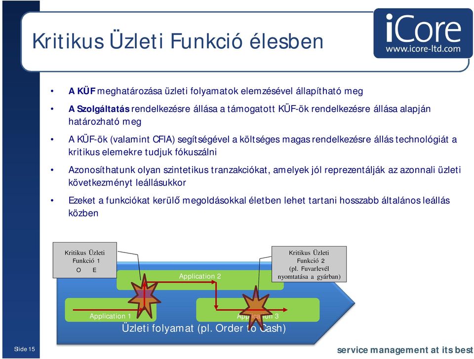 szintetikus tranzakciókat, amelyek jól reprezentálják az azonnali üzleti következményt leállásukkor Ezeket a funkciókat kerül megoldásokkal életben lehet tartani hosszabb általános