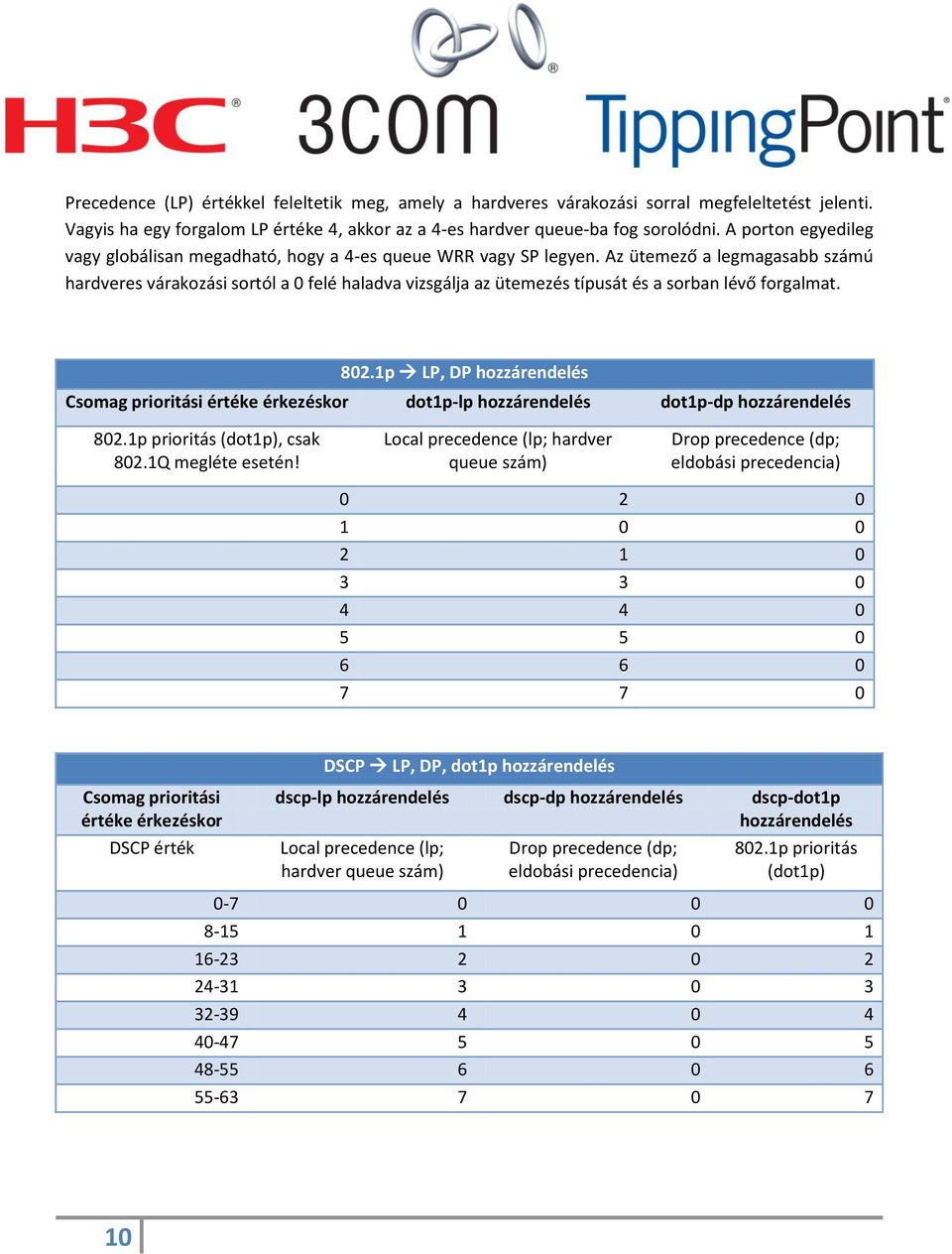 Az ütemező a legmagasabb számú hardveres várakozási sortól a 0 felé haladva vizsgálja az ütemezés típusát és a sorban lévő forgalmat. 802.