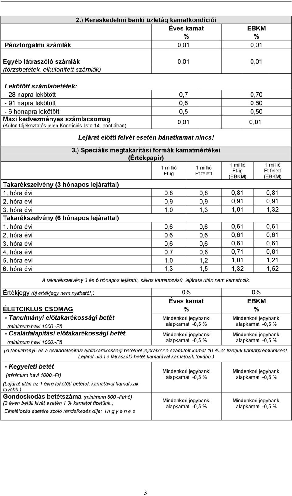 pontjában) 0,01 0,01 Lejárat előtti felvét esetén bánatkamat nincs! 3.