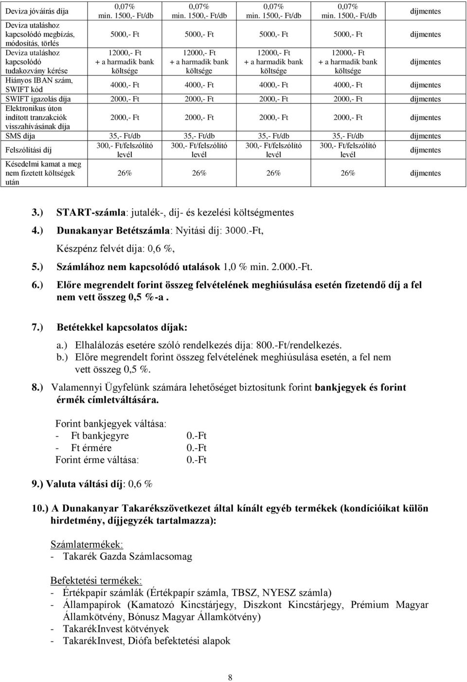 2000,- Ft 2000,- Ft Elektronikus úton indított tranzakciók visszahívásának díja 2000,- Ft 2000,- Ft 2000,- Ft 2000,- Ft SMS díja 35,- Ft/db 35,- Ft/db 35,- Ft/db 35,- Ft/db 300,- Ft/felszólító 300,-